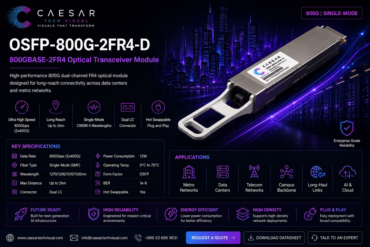 OSFP-800G-2FR4-D — 800GBASE-2FR4